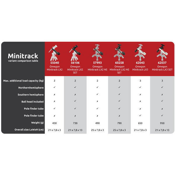 Monture Omegon KIT MiniTrack LX3